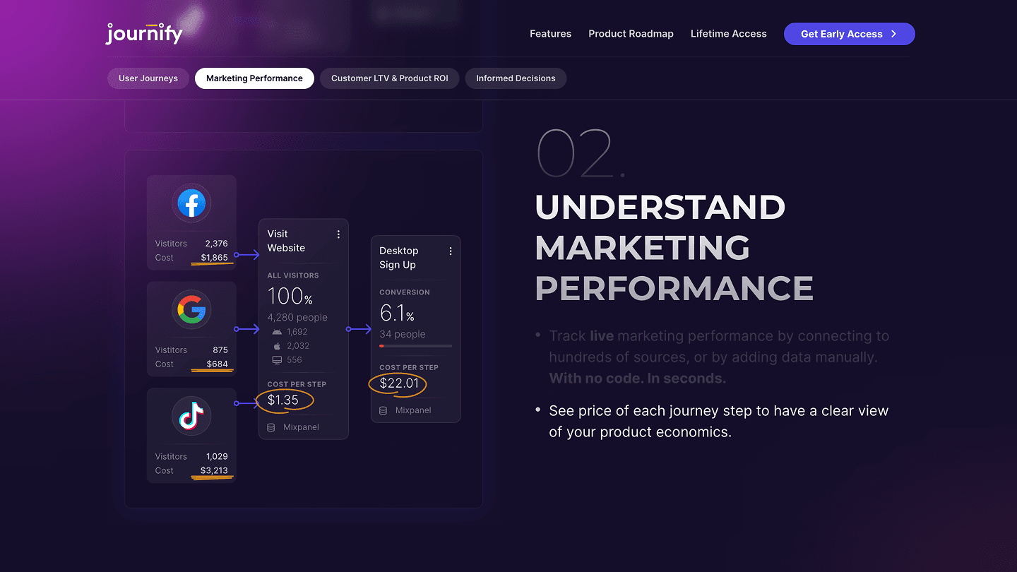Journify