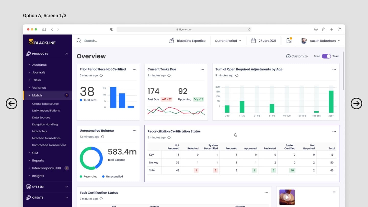 BlackLine reconciliation overview (Option A) — task and certification charts with an unreconciled-balance donut