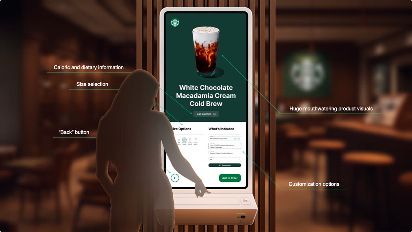 Starbucks kiosk concept — annotated product detail with size and customization options