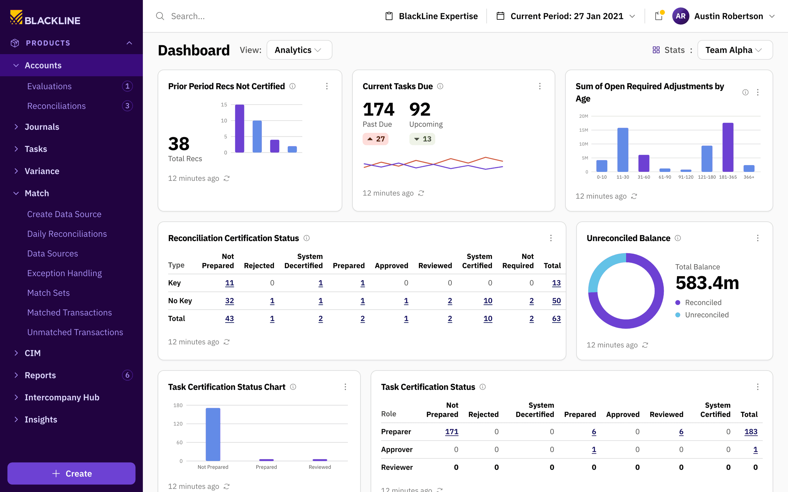 BlackLine — The close at a glance