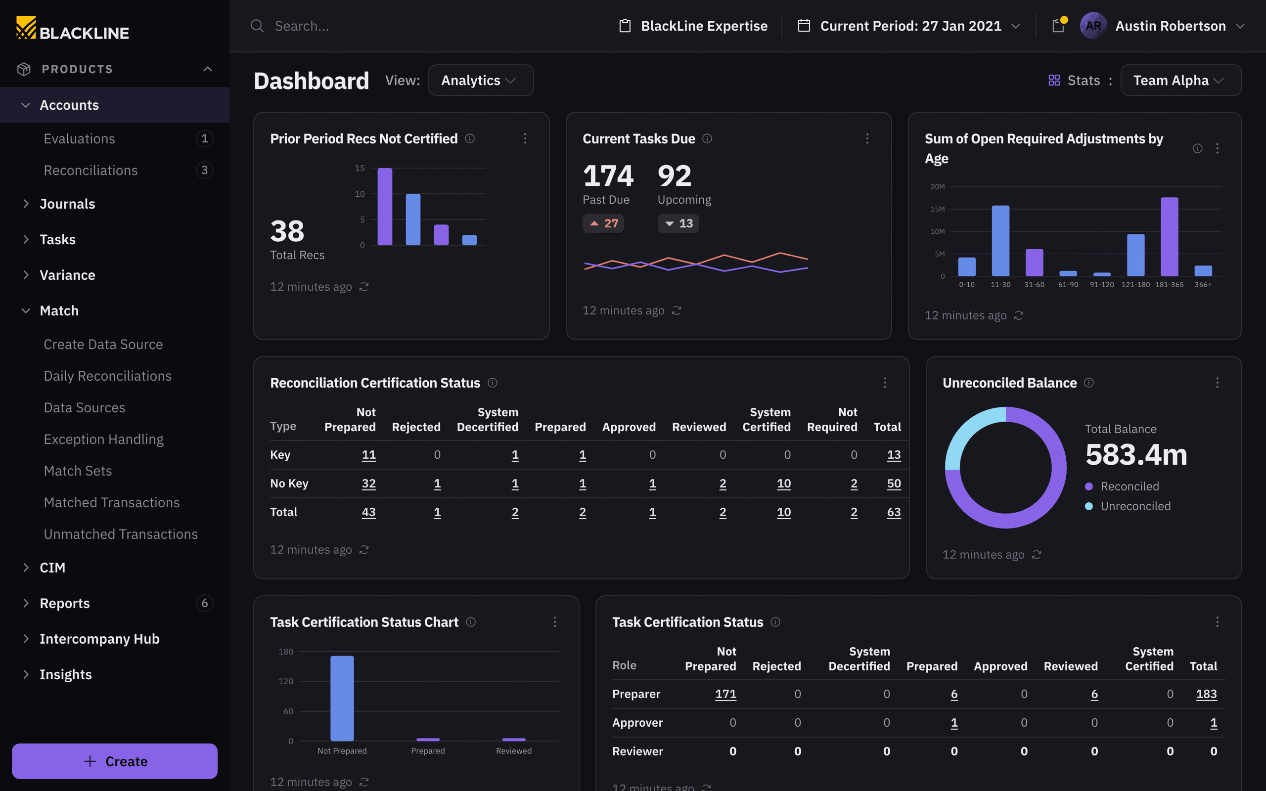 BlackLine — The close at a glance