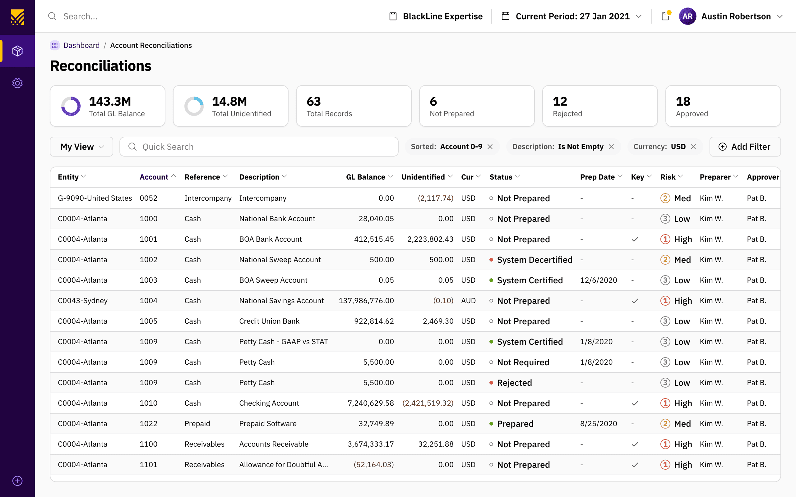 BlackLine — The accounts