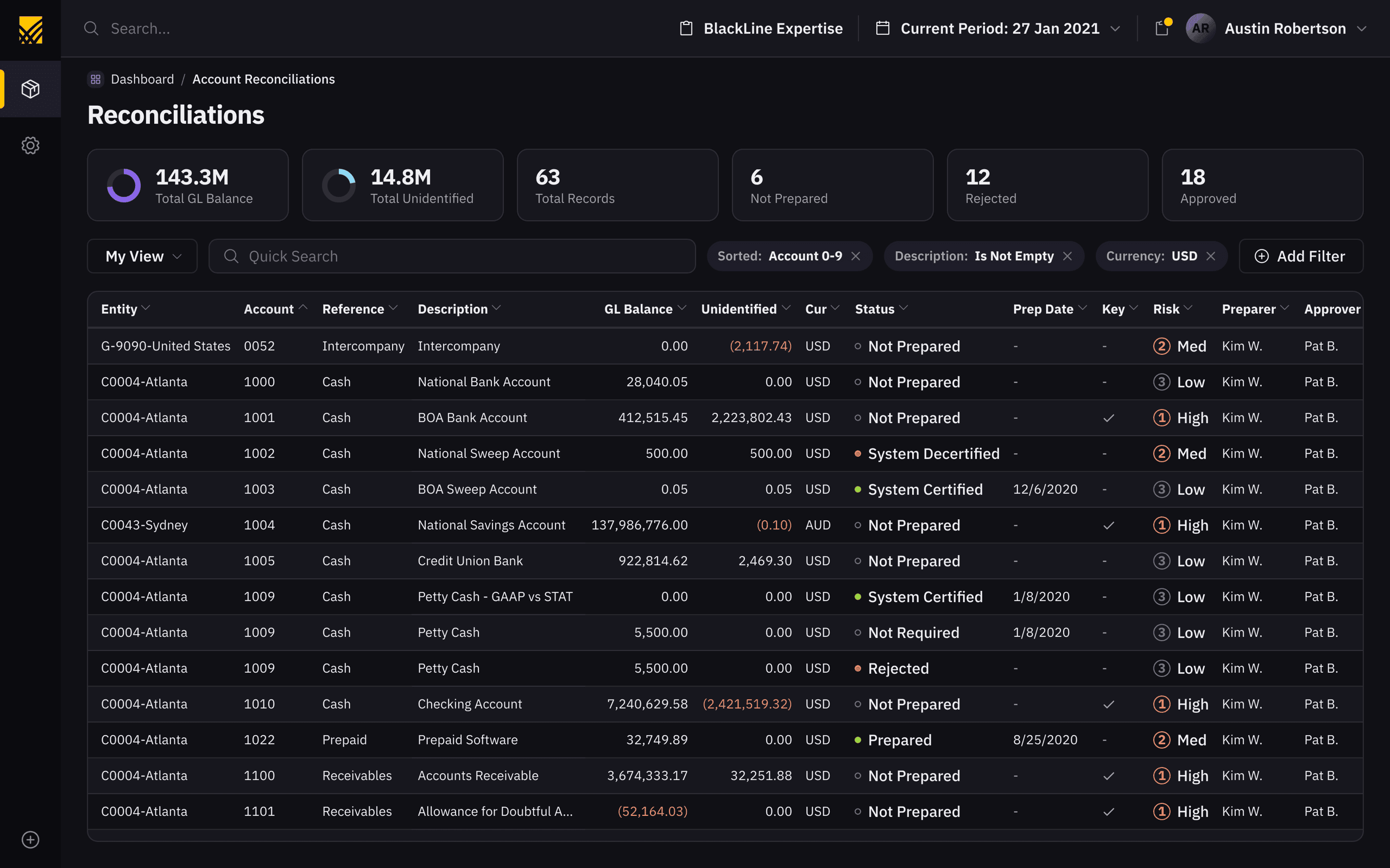 BlackLine — The accounts