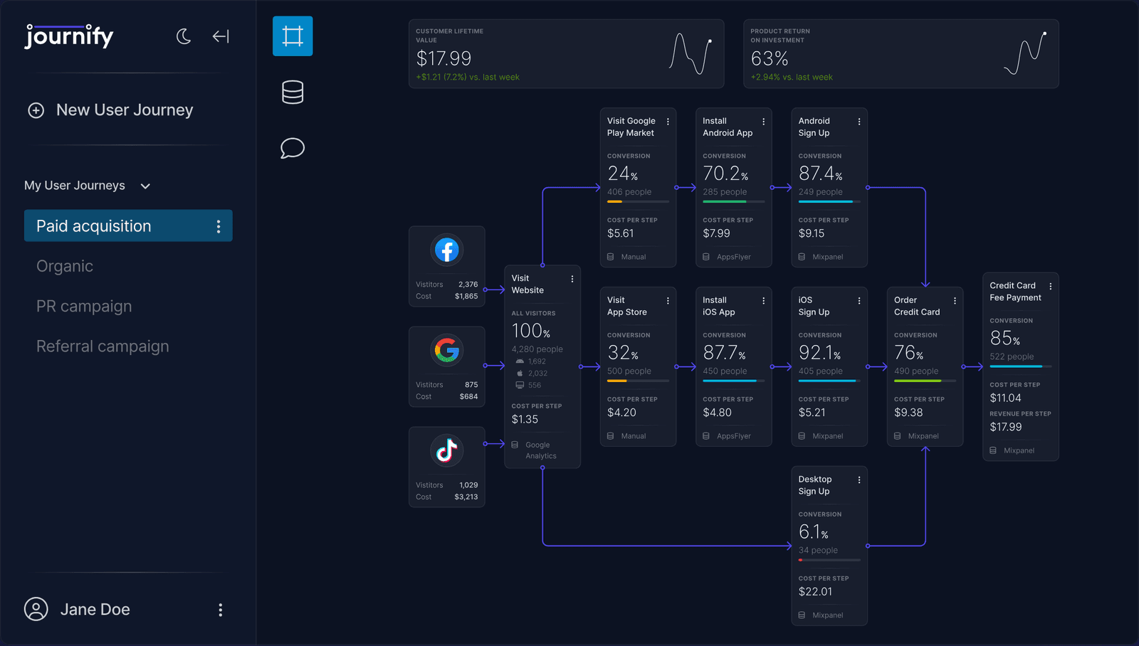 Journify