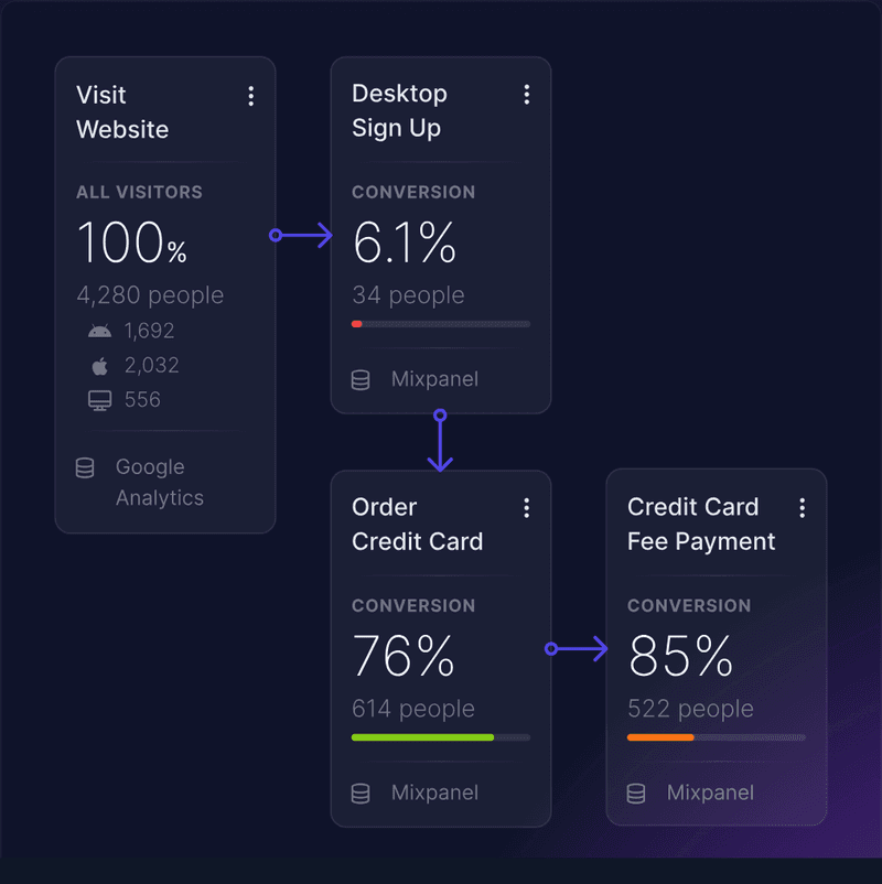 Journify