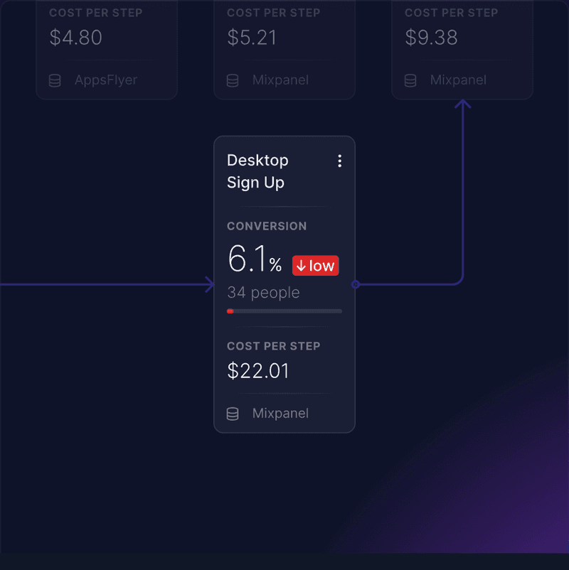Journify