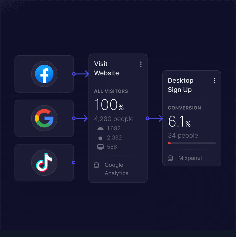 Journify