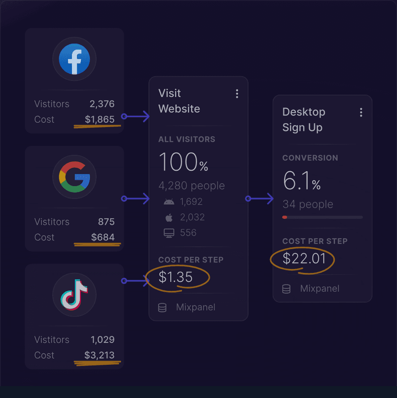 Journify