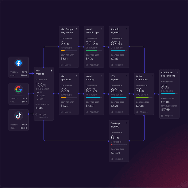 Journify