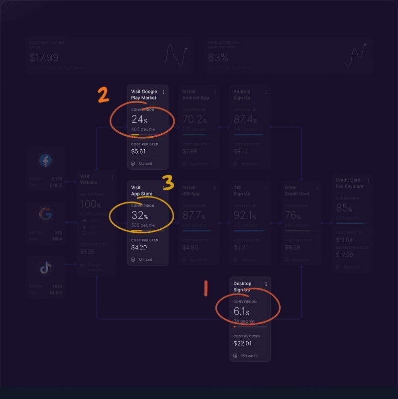 Journify