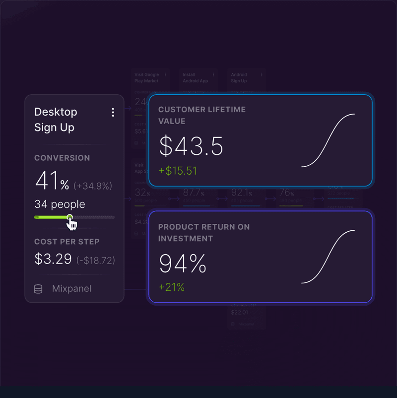 Journify