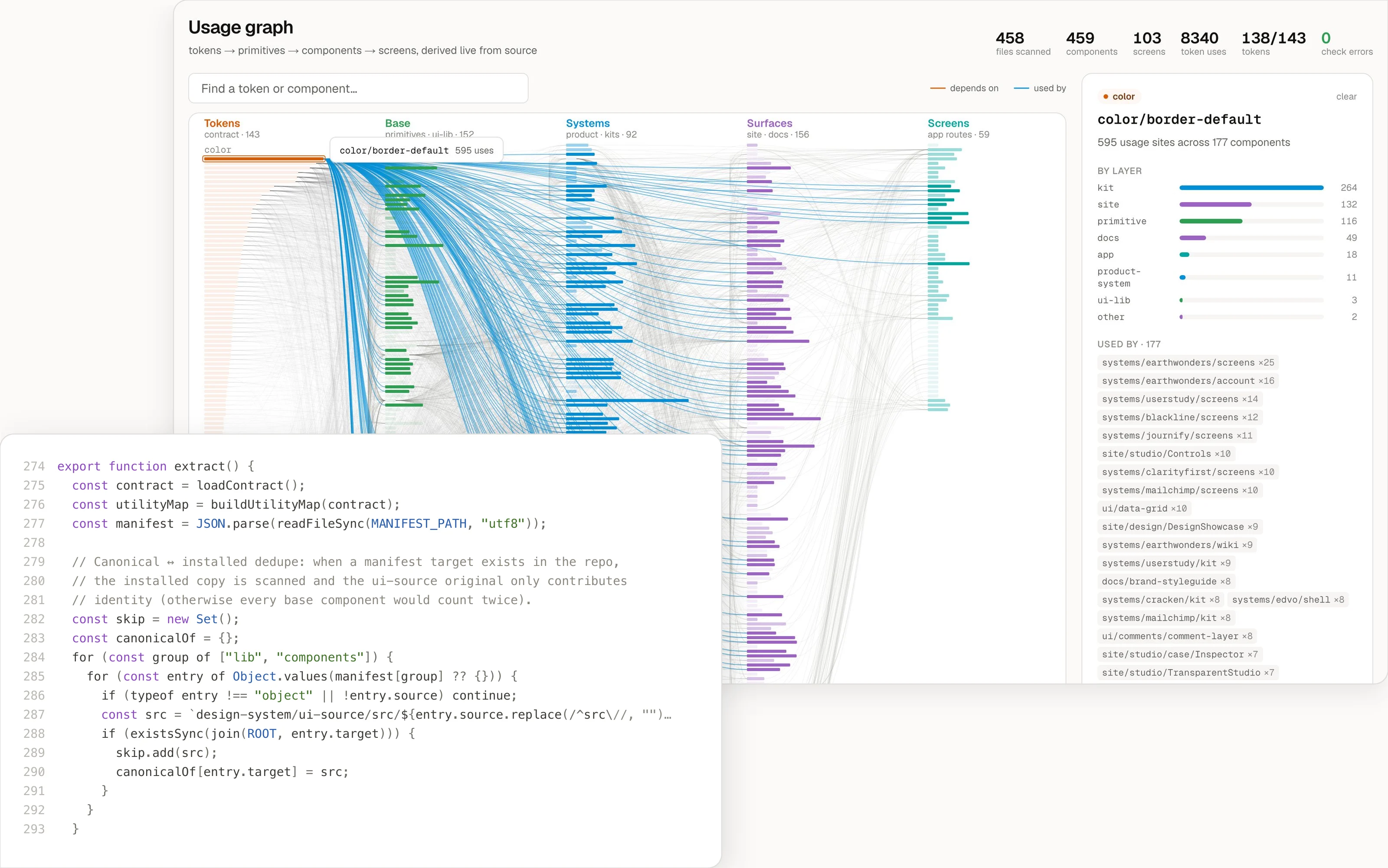 Usage Graph — cover