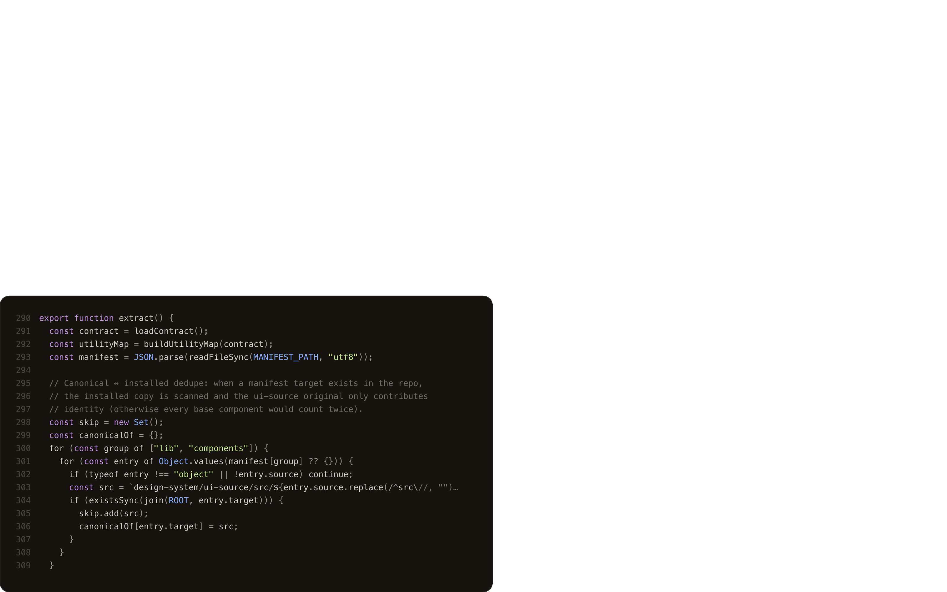 Usage Graph — cover — the code behind it
