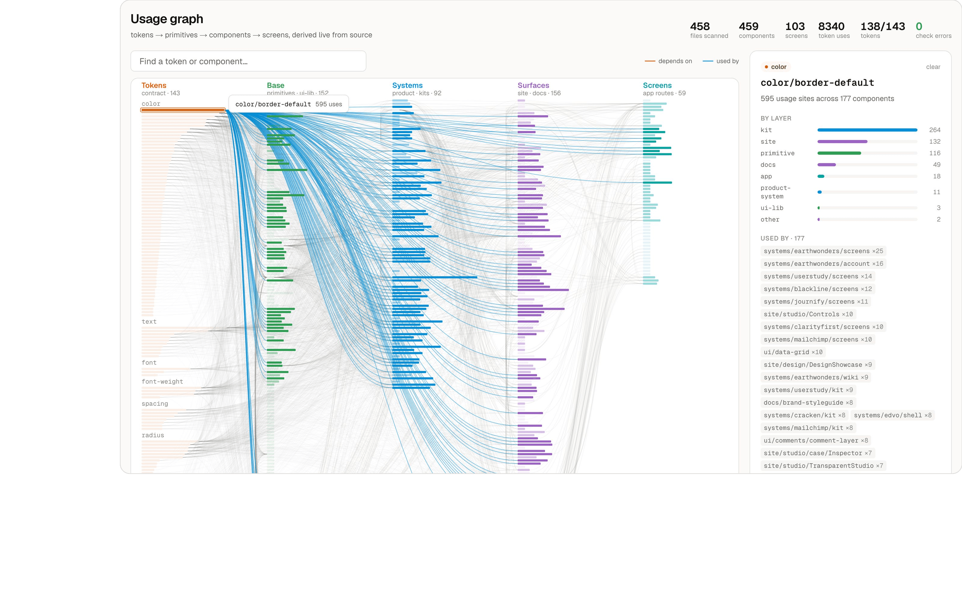 Usage Graph — cover