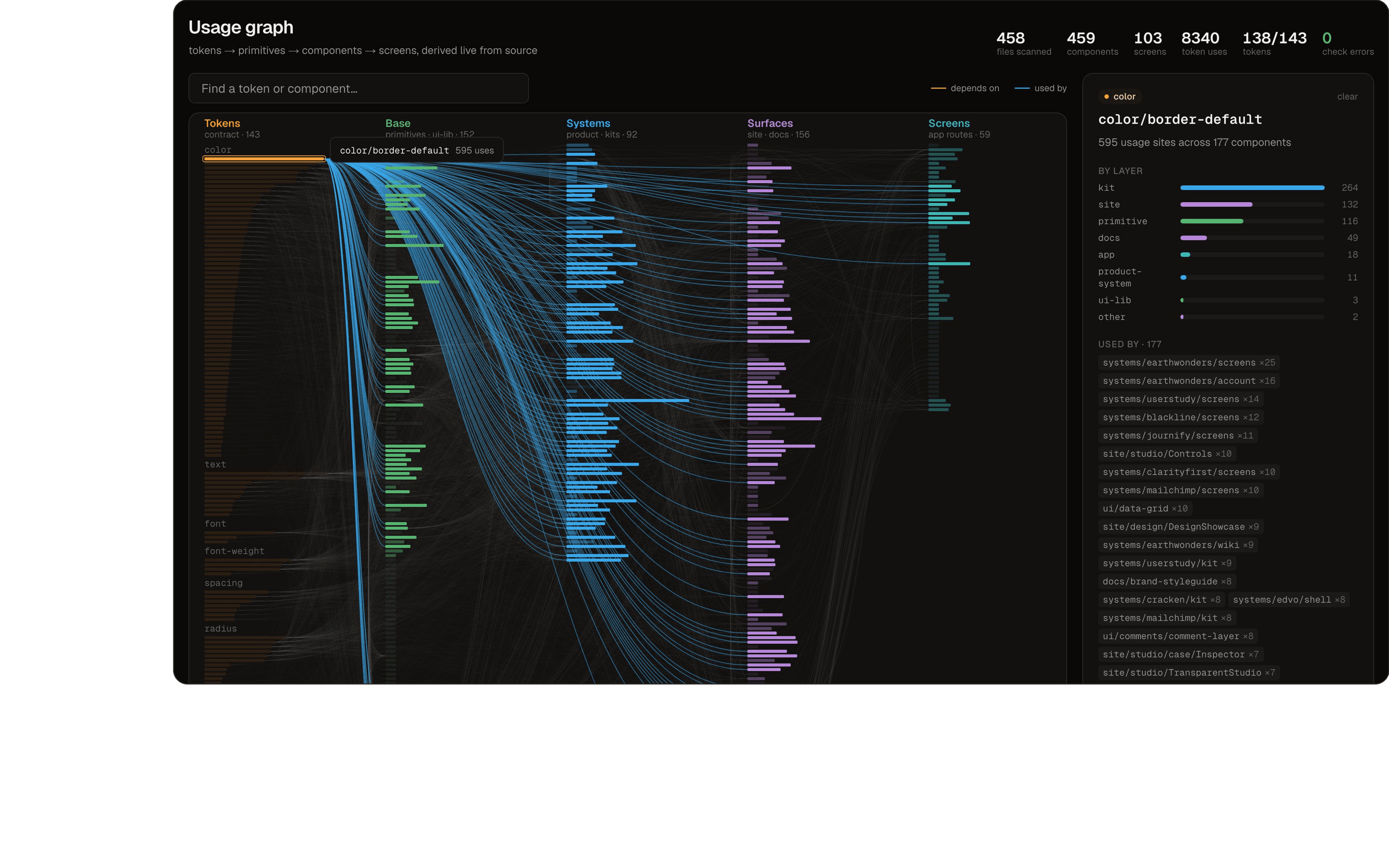 Usage Graph — cover